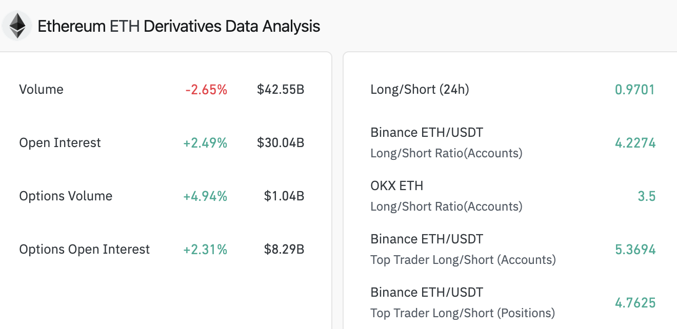 Ethereum lags even as traders bet big, rally to $4,500?